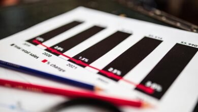 sector analysis for identifiers