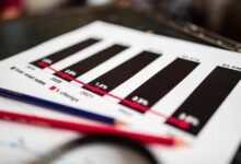 sector analysis numerical identifiers