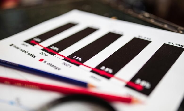sector analysis numerical identifiers